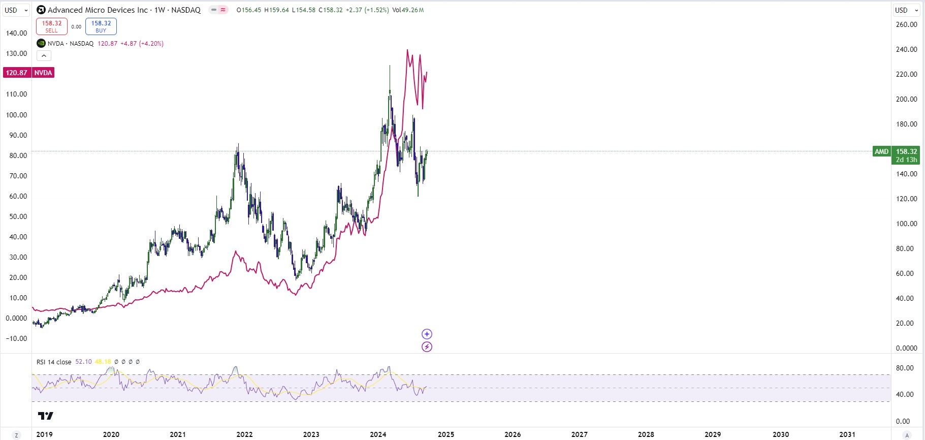 AMD VS NVIDIA