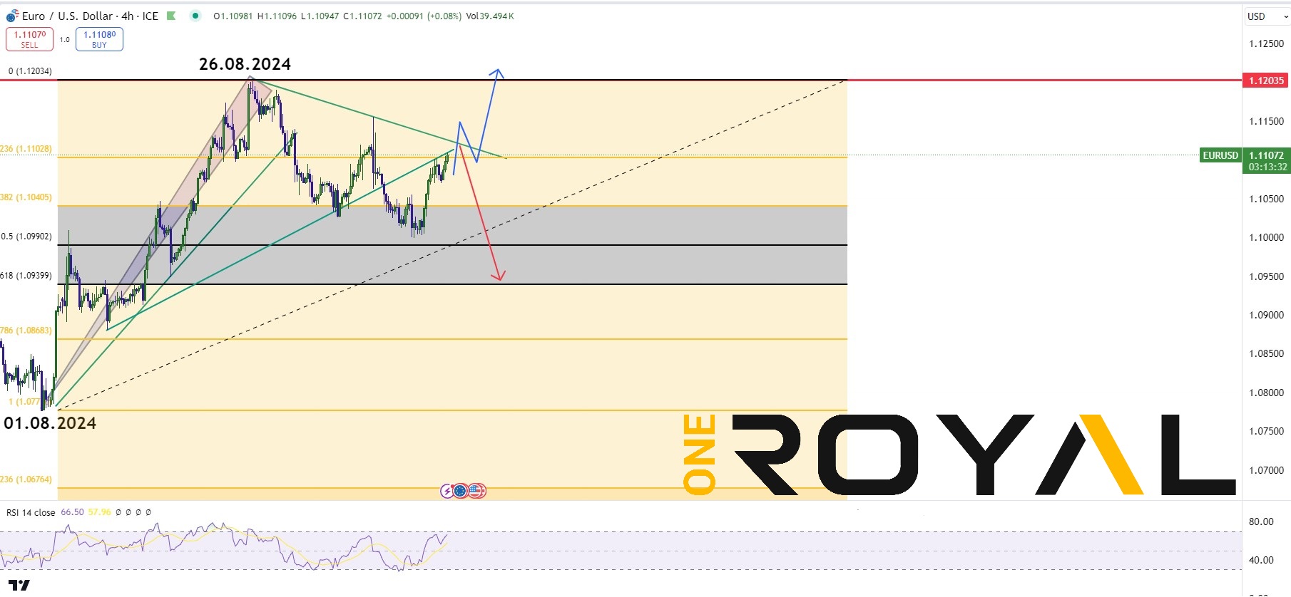 EURUSD weekly outlook 16 sep