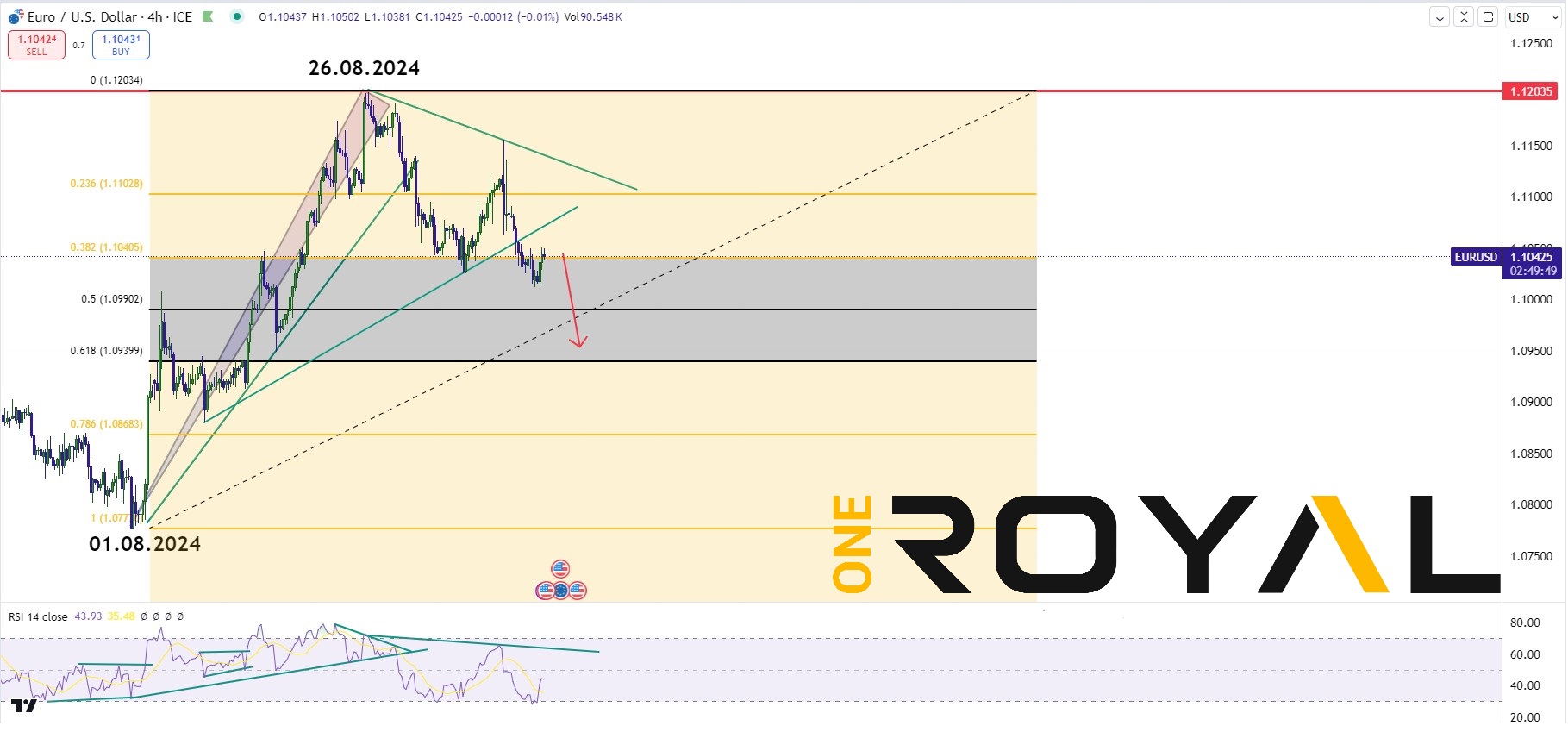 EURUSD 11.09.24