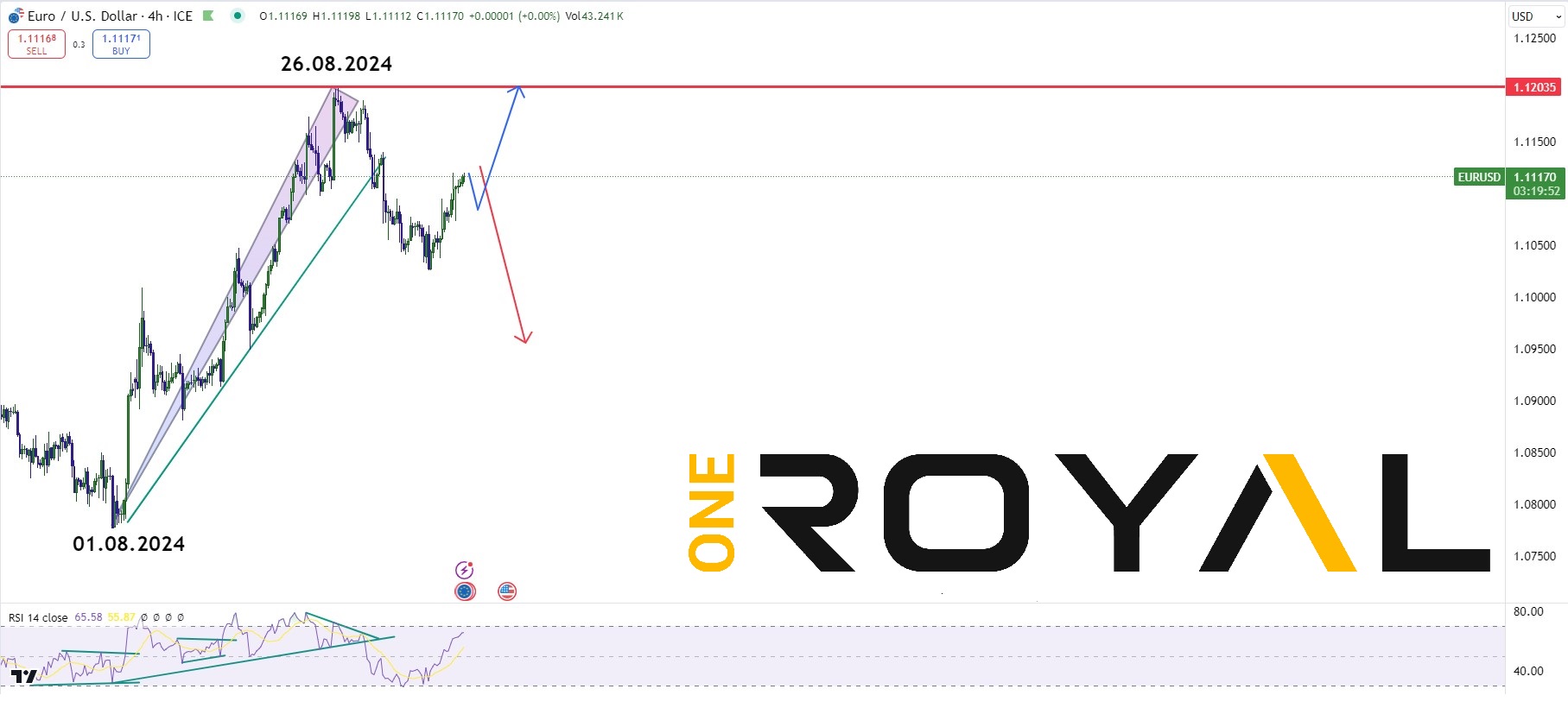 EURUSD 06.09.2024