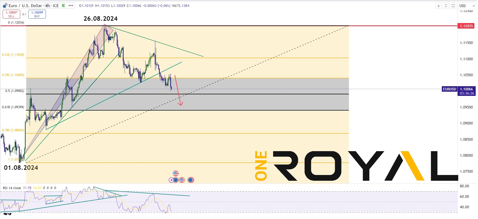 EURUSD Post CPI 11.09.2024