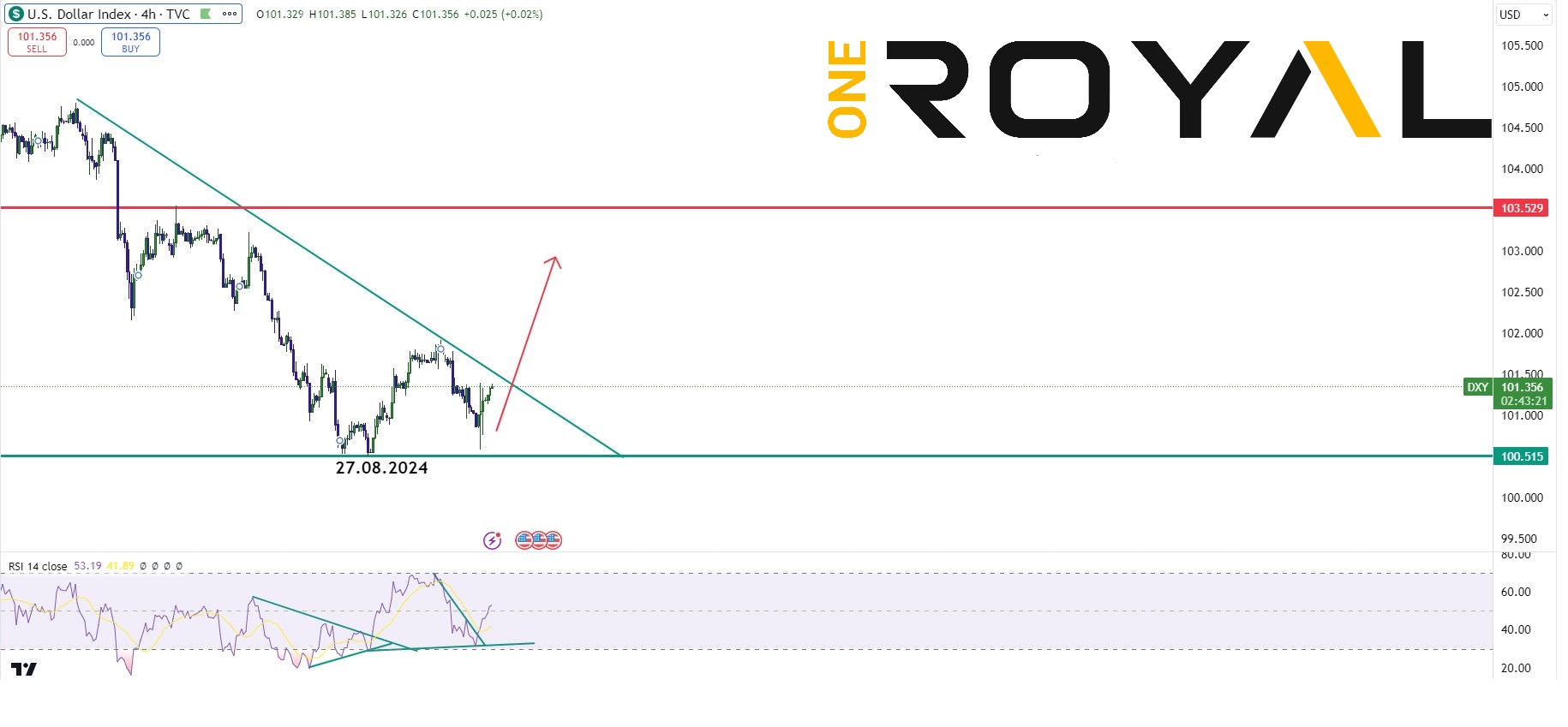 USDX 09.09.2024