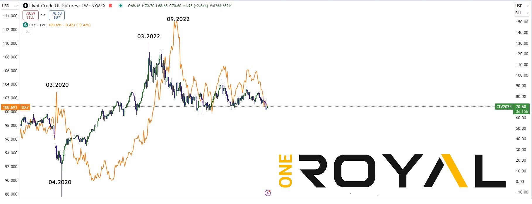 usdx oil comparison