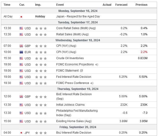 weekly outlook 16 sep