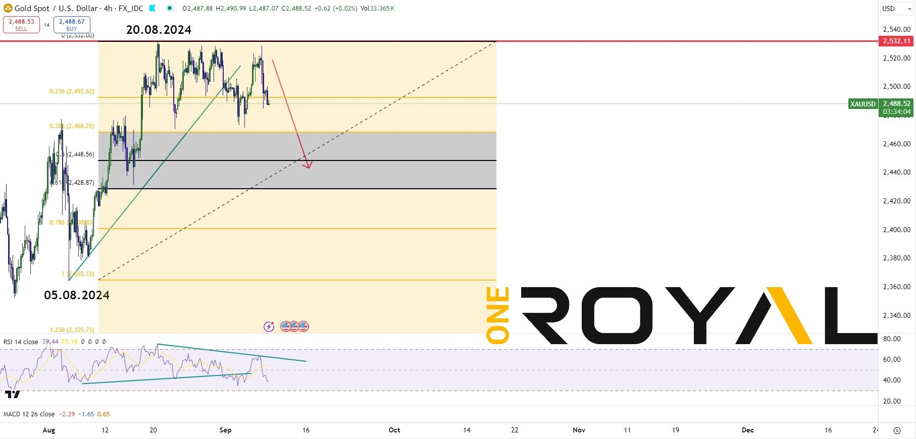 XAUUSD 09.09.2024