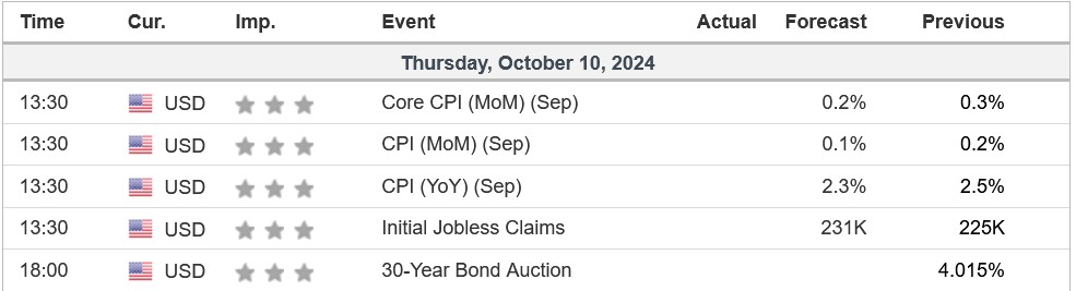 10.10.2024 economic releases