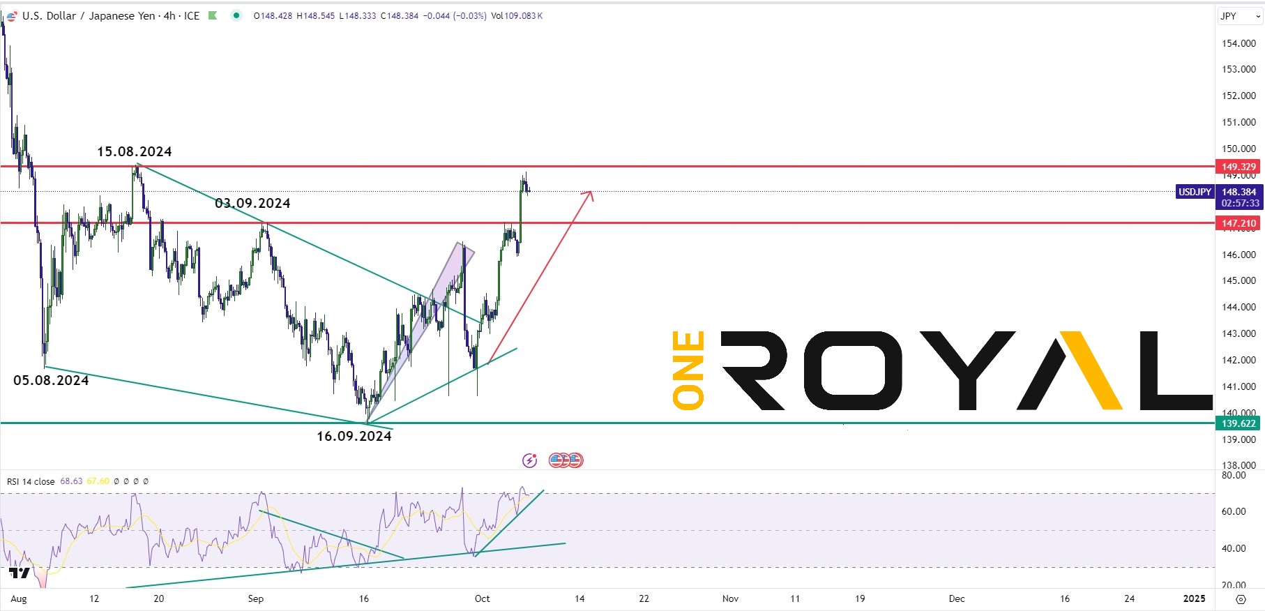 USDJPY 07.10.2024