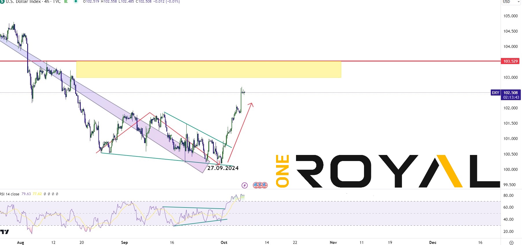 USDX 7.10.2024