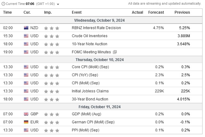 economic calendar oct 7th - 11th