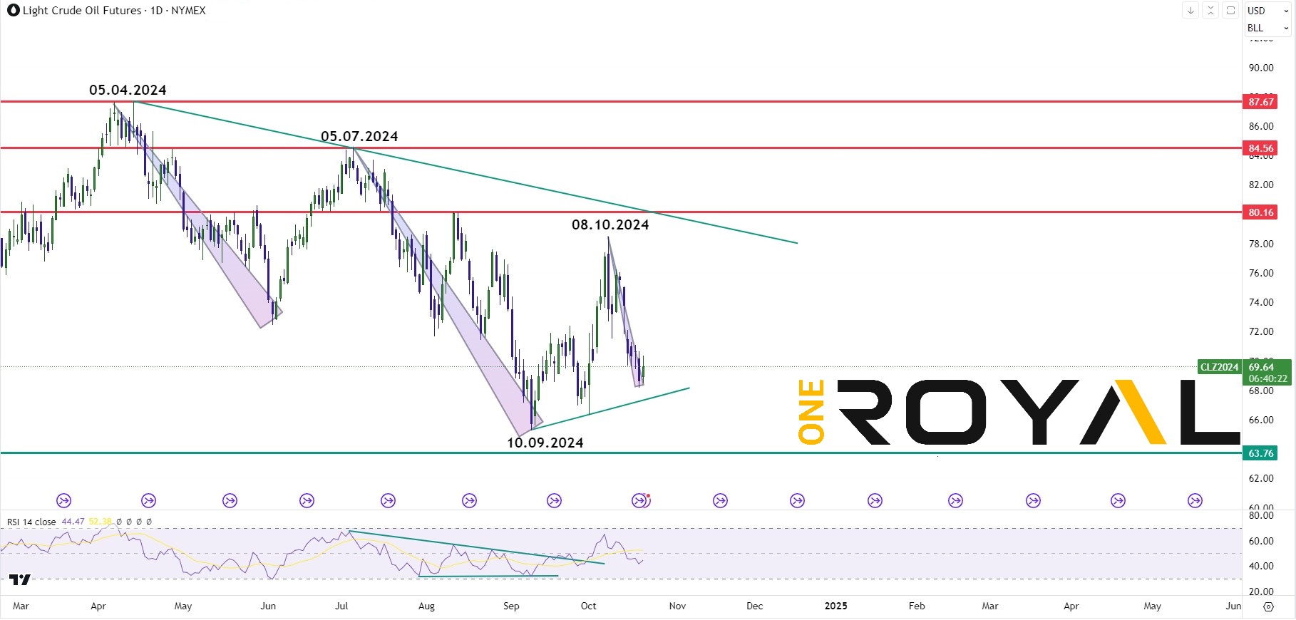 crude oil 21 oct