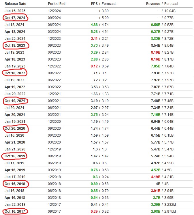 nflx q3 earnings table