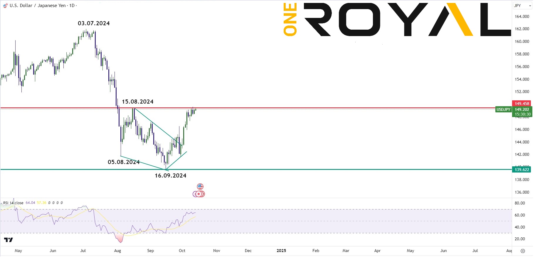 usdjpy 14.10.24