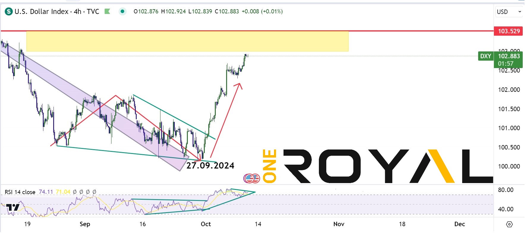 usdx 10.10.2024