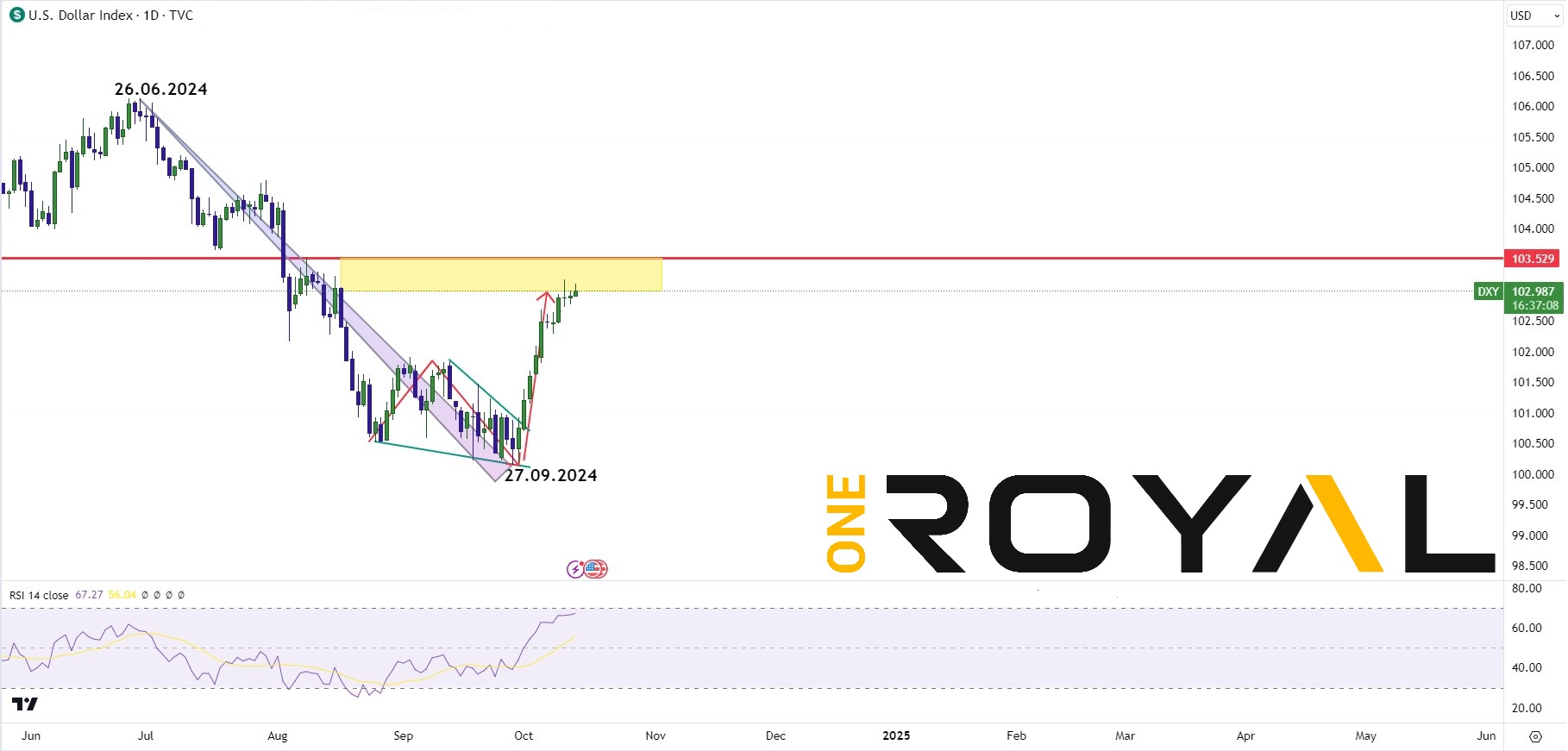 usdx 14.10.24