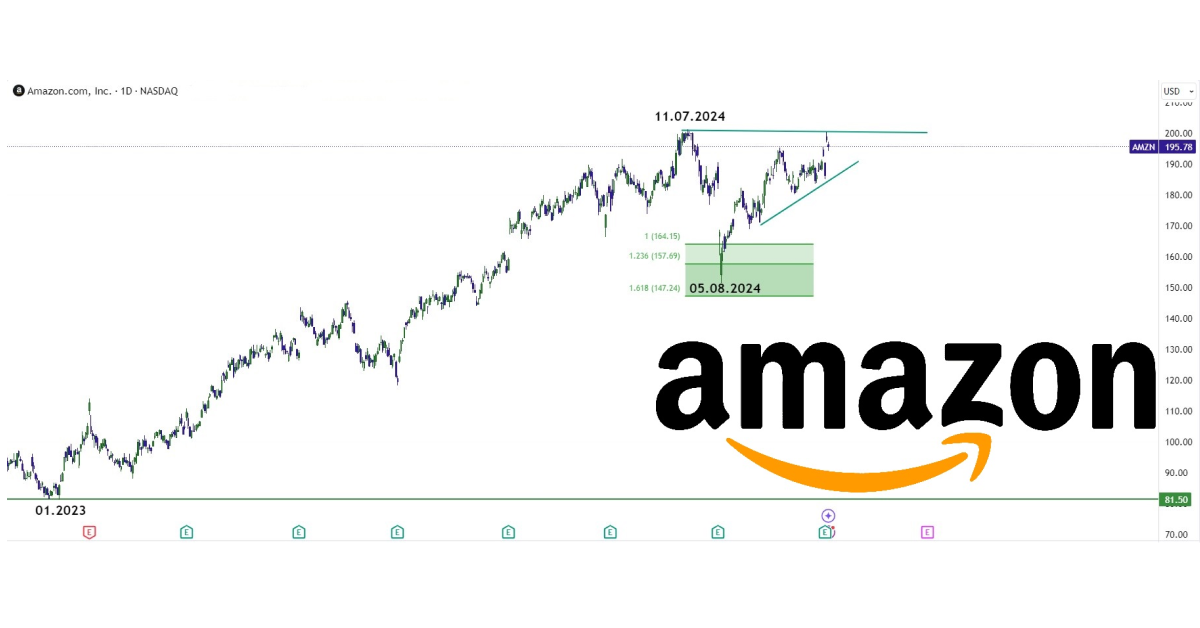 Amazon shares 2024