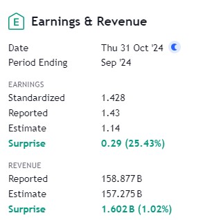 amazon q3 earnings 2024