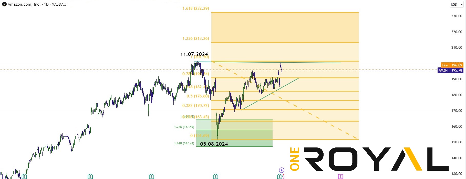 Amazon Shares Targets Q4 2024