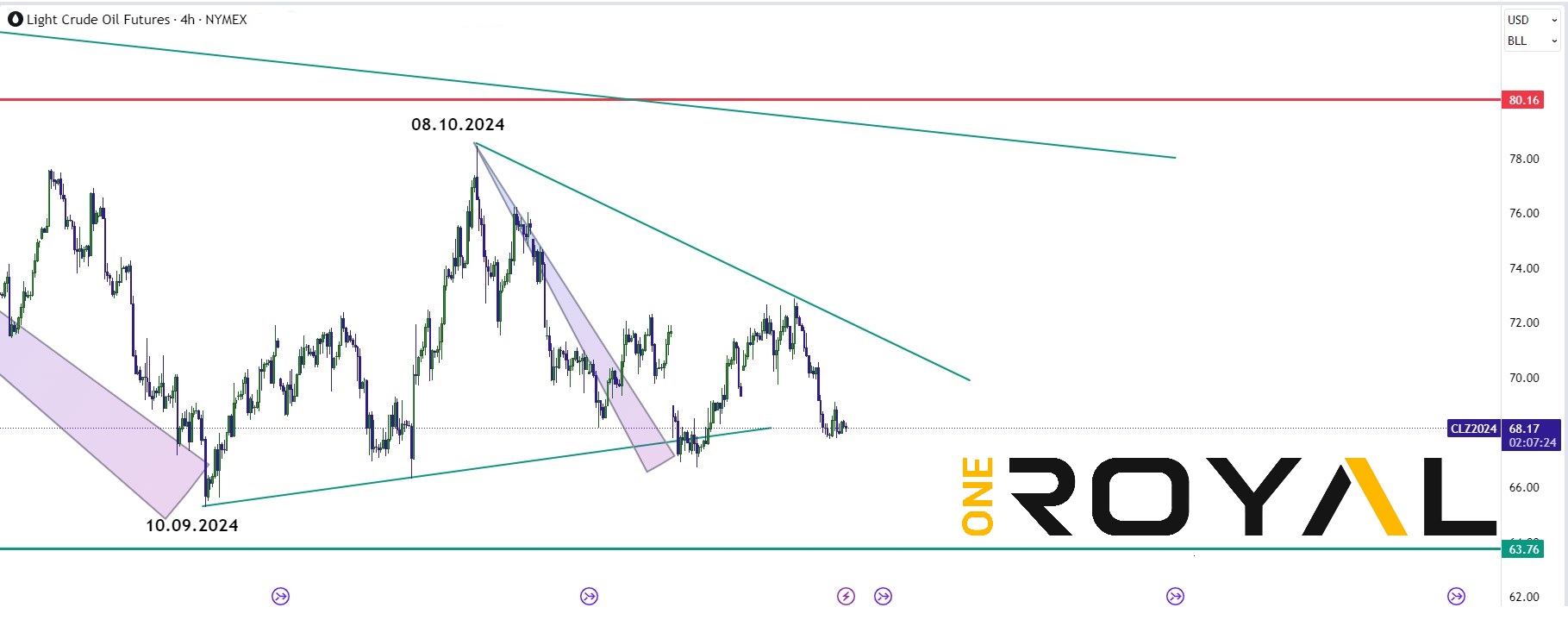 crude oil futures 13.11.2024