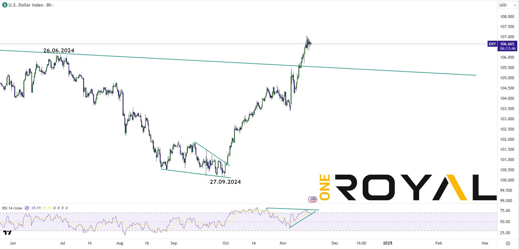 usdx 18.11.24