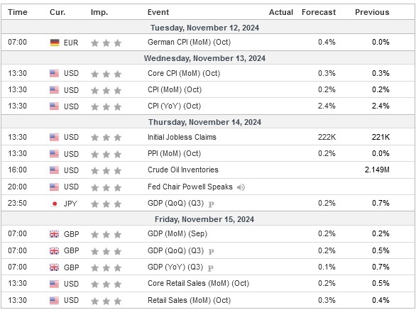 weekly economic calendar nov 11 - 15