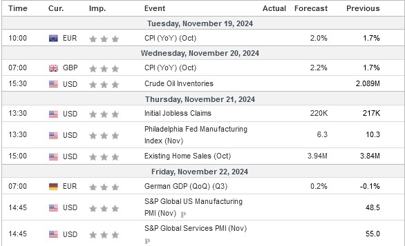 weekly economic calendar - nov 18th - 22nd